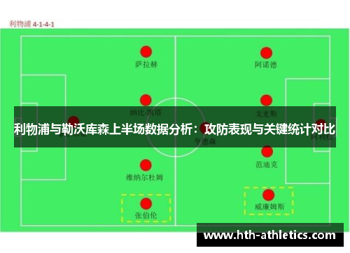 利物浦与勒沃库森上半场数据分析：攻防表现与关键统计对比