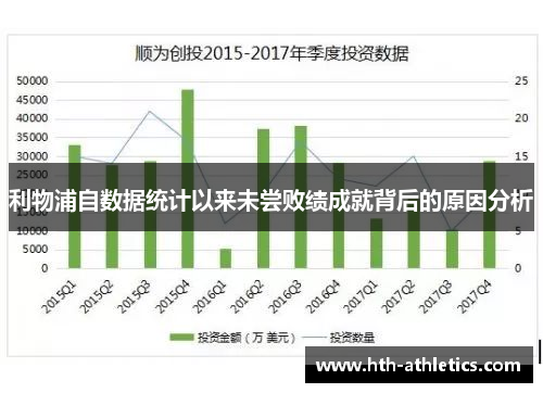 利物浦自数据统计以来未尝败绩成就背后的原因分析